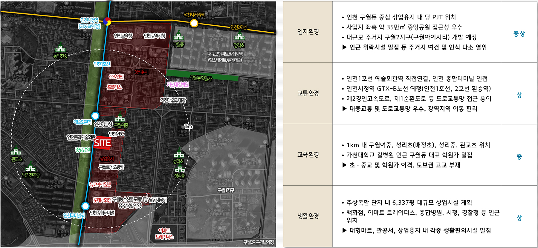 힐스테이트 구월아트파크 분양이미지1